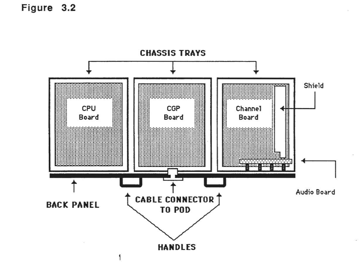 Chassis assembly diagram showing CPU Board, CGP Board, Channel Board, Audio Board, and various components