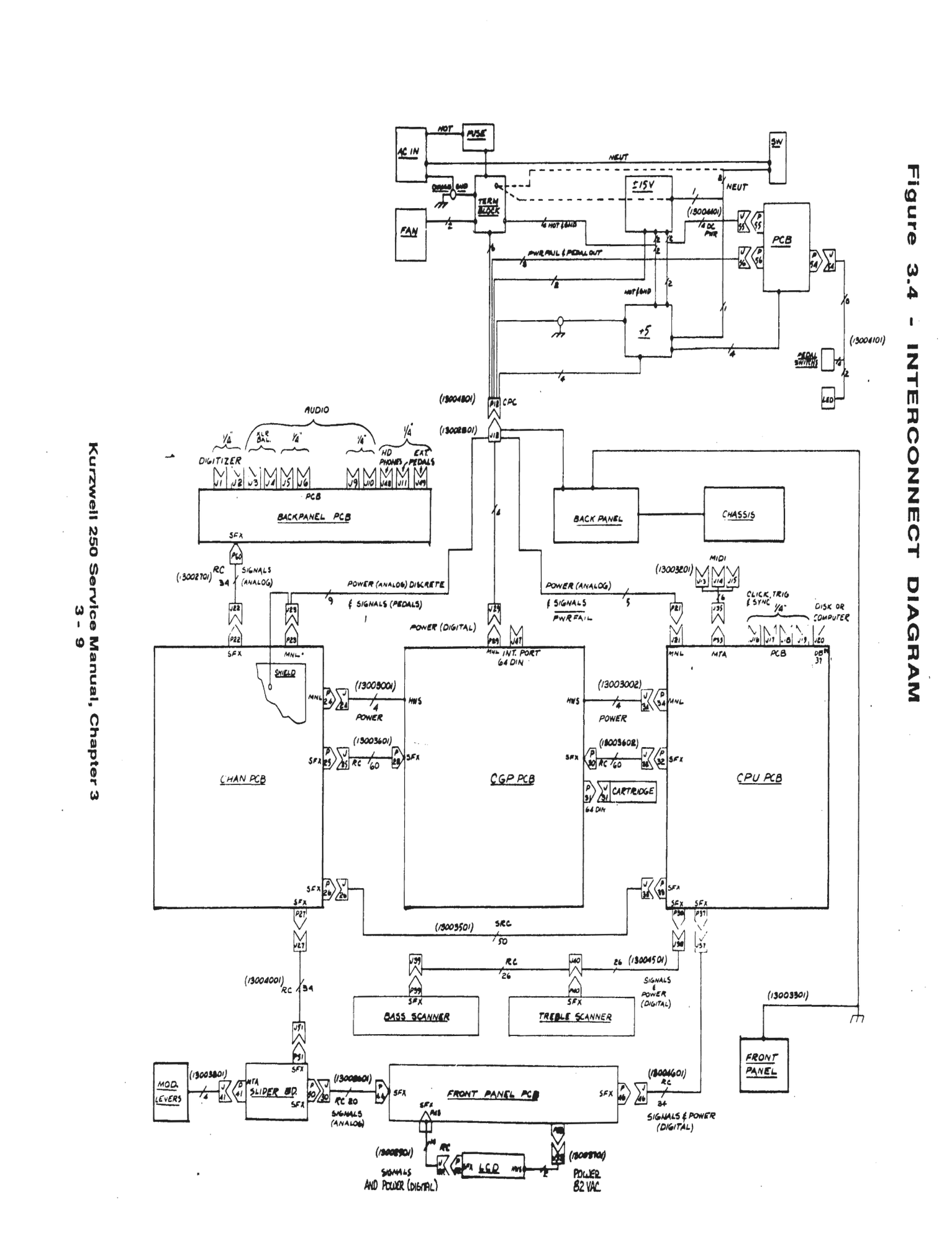 System interconnection block diagram showing connections between major components including power supplies, PCBs, front panel, and peripheral devices