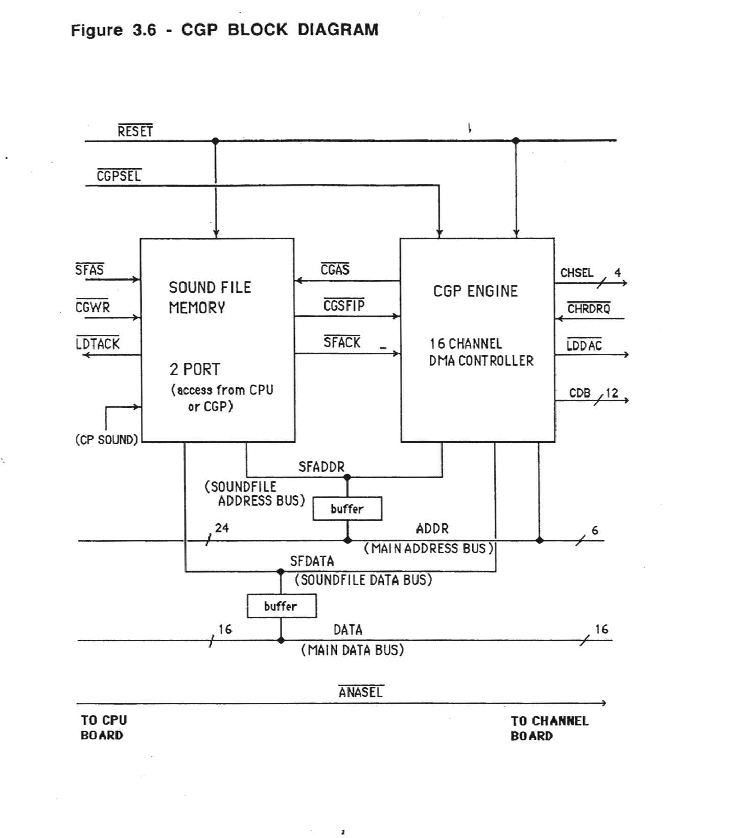 CGP (Computer Graphics Processor) Block Diagram showing the interconnection between Sound File Memory and CGP Engine with various data and control buses