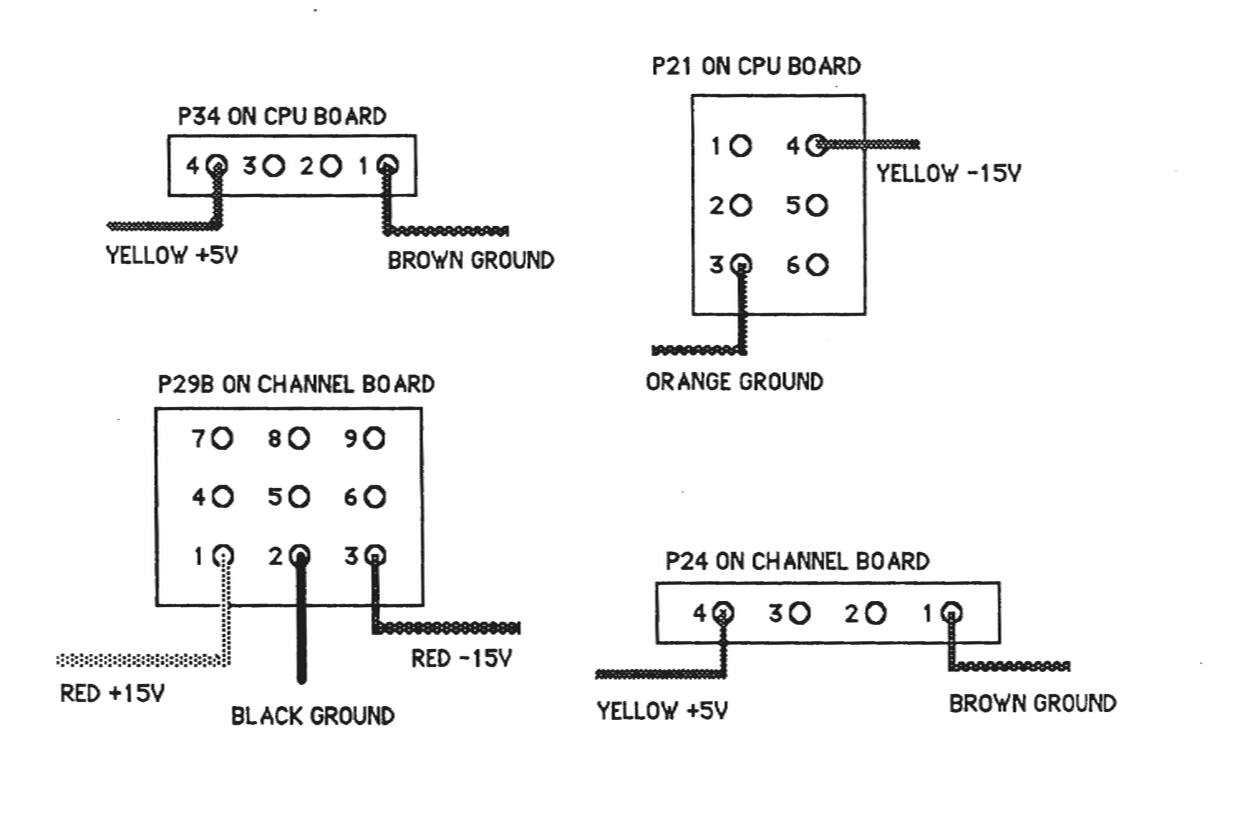 Power supply connector diagrams showing voltage measurements for P34, P21, P29B, and P24 connectors on CPU and Channel boards