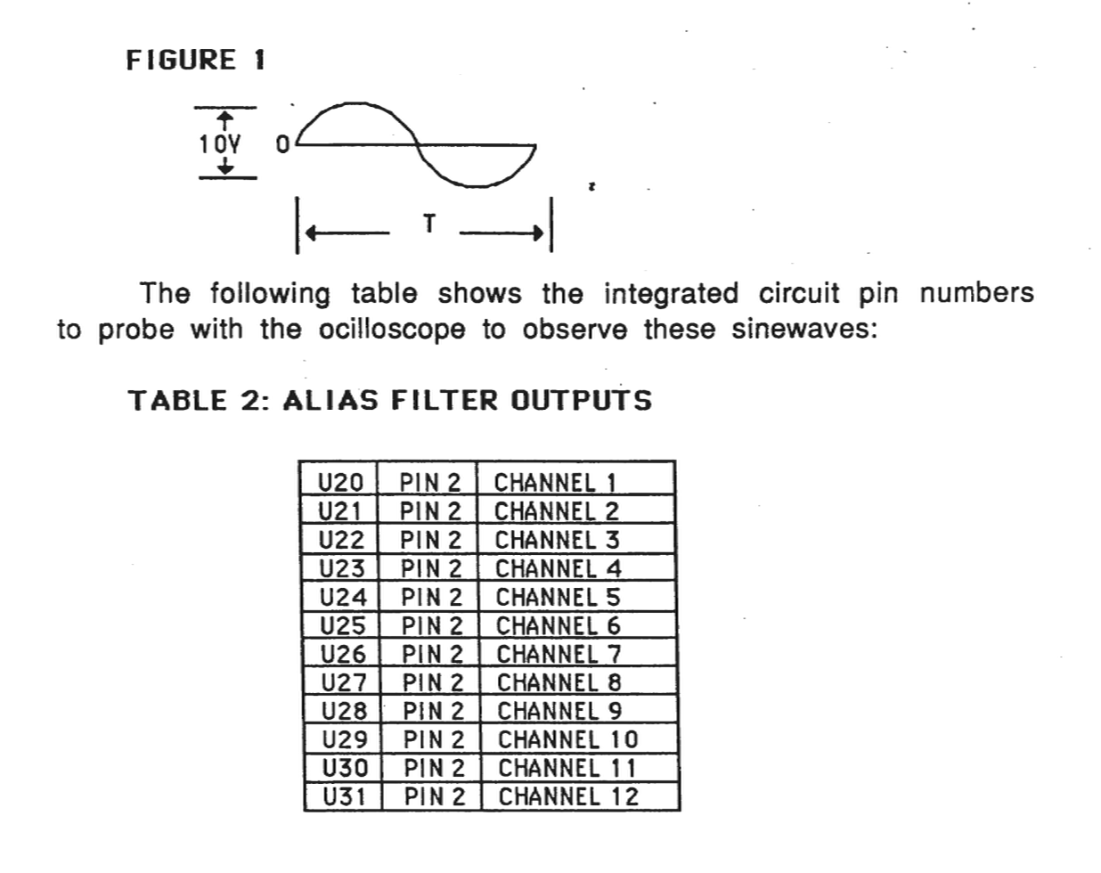 Sine wave diagram showing amplitude of 1.0V and period T