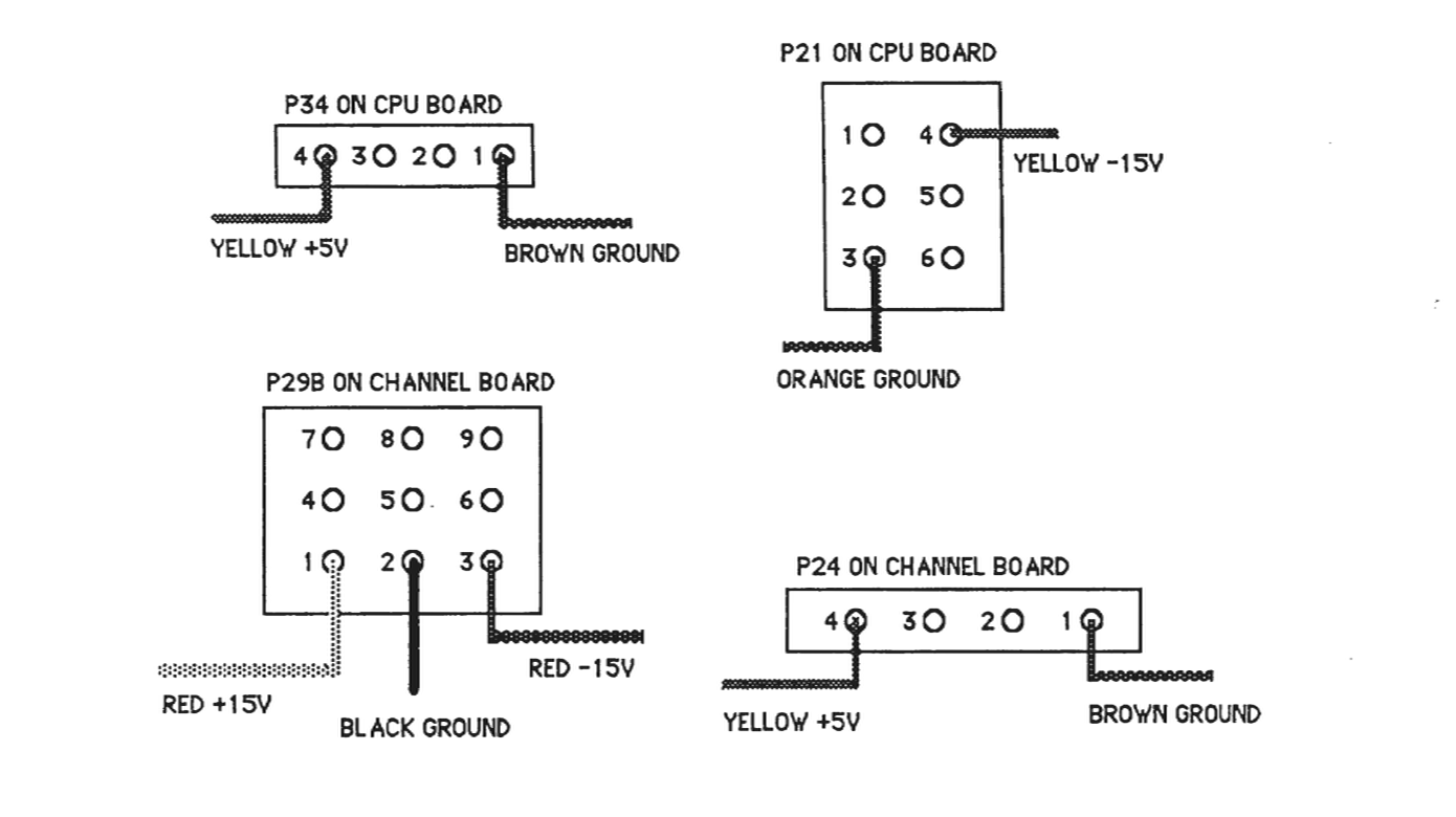 Power connector pinout diagrams showing P34, P21, P29B, and P24 connectors with voltage and ground connections