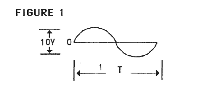 Sinewave waveform showing 10V peak-to-peak amplitude and period T