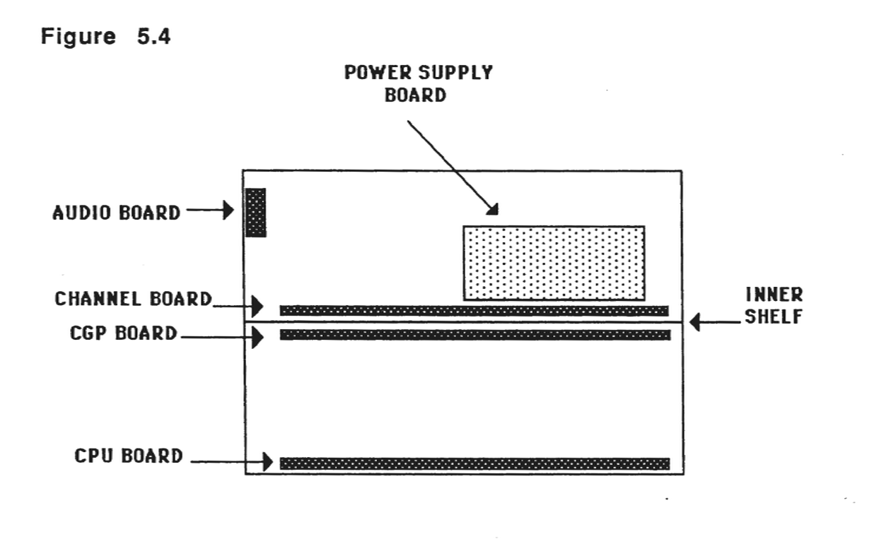Side view diagram showing PC board placement in RMX inner chassis with labeled components