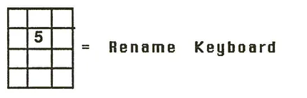 Keypad diagram showing key 5 for Rename Keyboard function