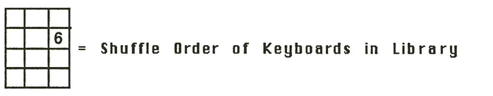 Keypad diagram showing key 6 for Shuffle Order function