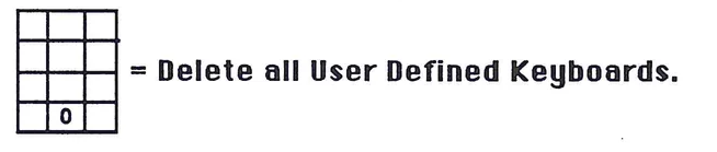 Keypad grid diagram showing button 0