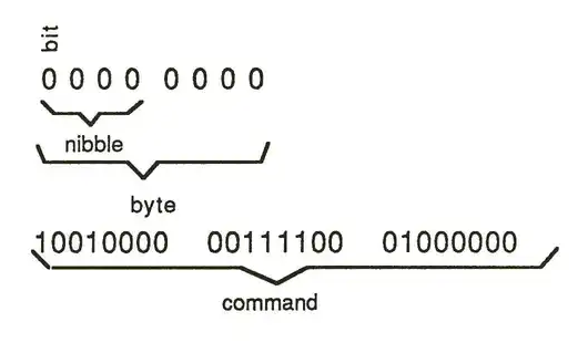 Binary digit place value diagram showing bit positions and values