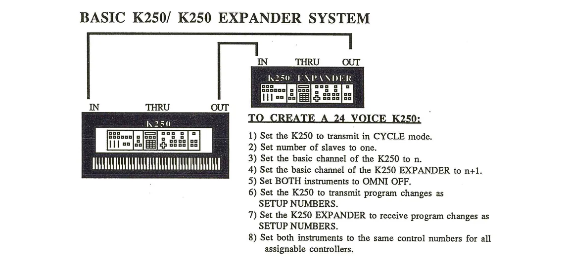 Basic K250/K250 Expander System connection diagram showing IN, THRU, OUT connections