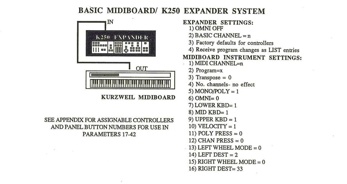 Basic Midiboard/K250 Expander System connection diagram