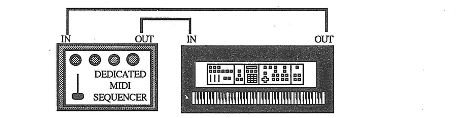 MIDI connection diagram showing dedicated MIDI sequencer connected to K250